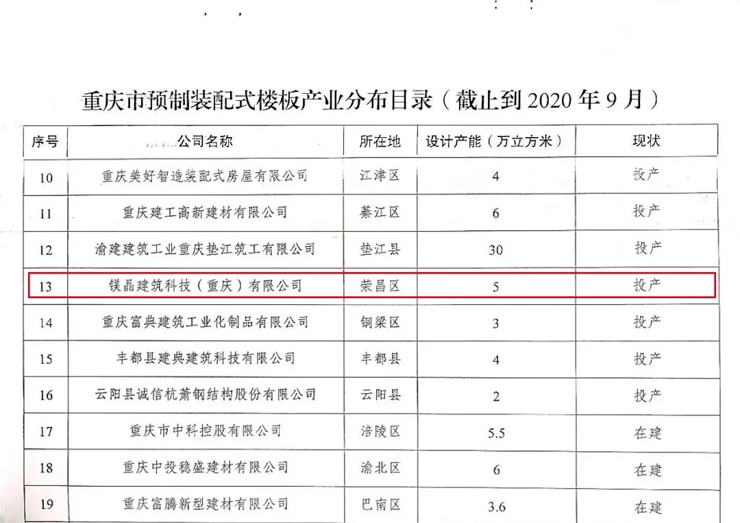 镁晶产品列入重庆市预制装配式楼板、内隔墙板产业分布目录
