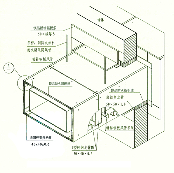 铁皮风管防火包裹做法