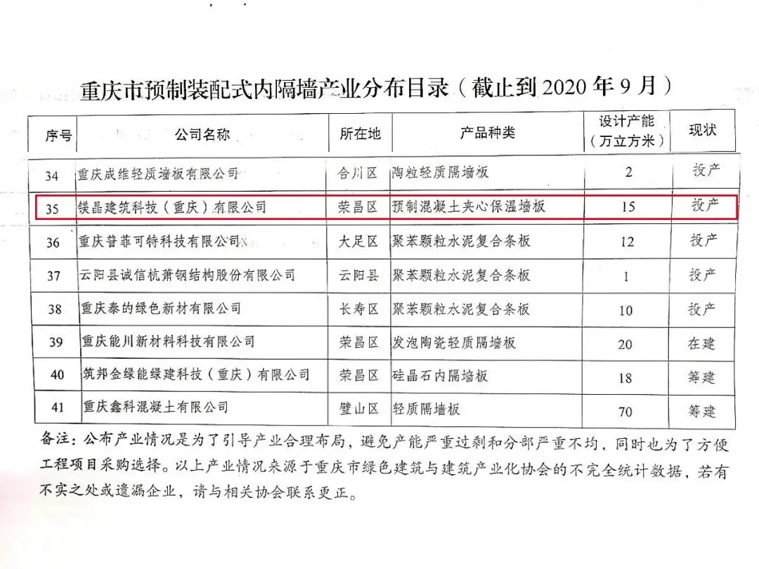 镁晶产品列入重庆市预制装配式楼板、内隔墙板产业分布目录