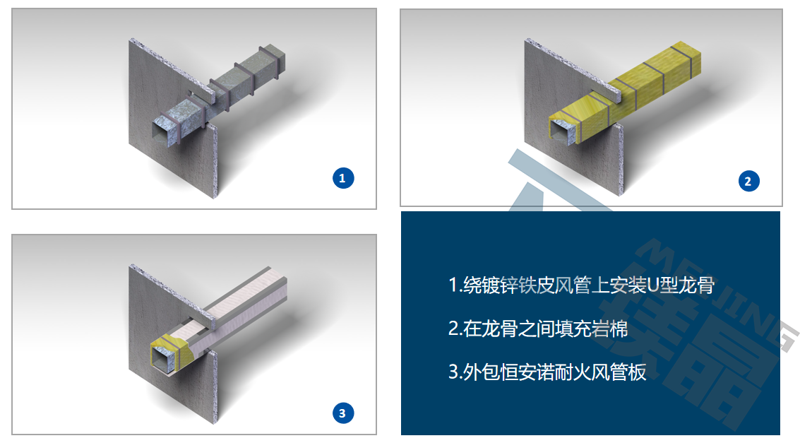 防排烟风管的防火包裹做法是什么？