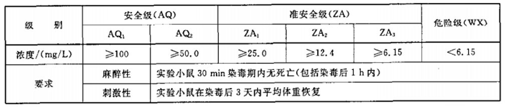 防火板厂家分享：A级防火板检测常见的概念及问题