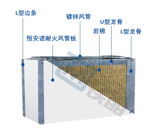 风管外包防火板做法？详细解剖图来啦！