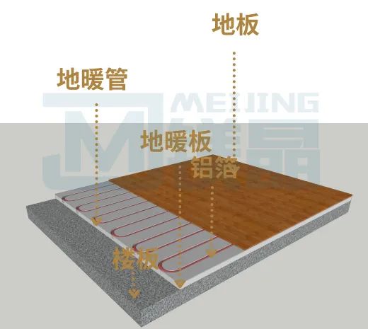 你知道如何选择地暖系统吗？