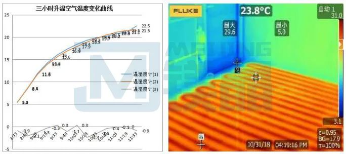 你知道如何选择地暖系统吗？