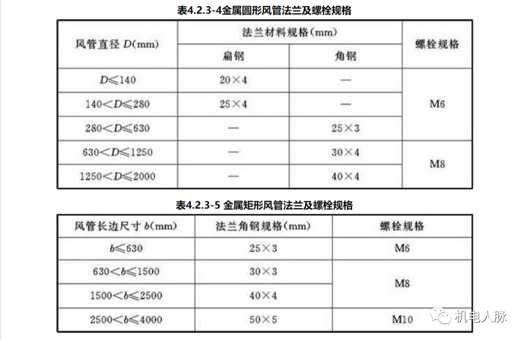 防排烟风管审查验收注意事项及耐火极限要求