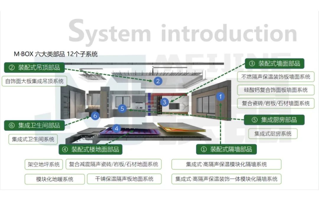 【装配式建筑】明年3月1日起施行！事关工业化内装修及中小学校项目规划设计